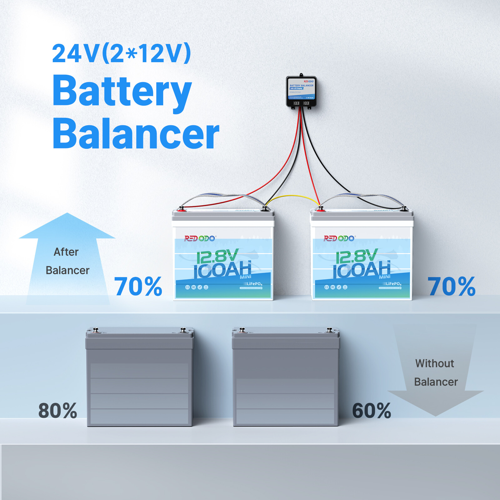 Redodo 24V(2*12V) Battery Balancer with LED Display LiFePO4 For Home RV Solar gallery
