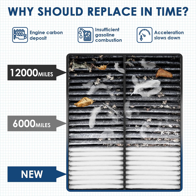 CA11113 Replacement Engine Air Filter, Efficient Filtration Offers 99% Air Purif gallery