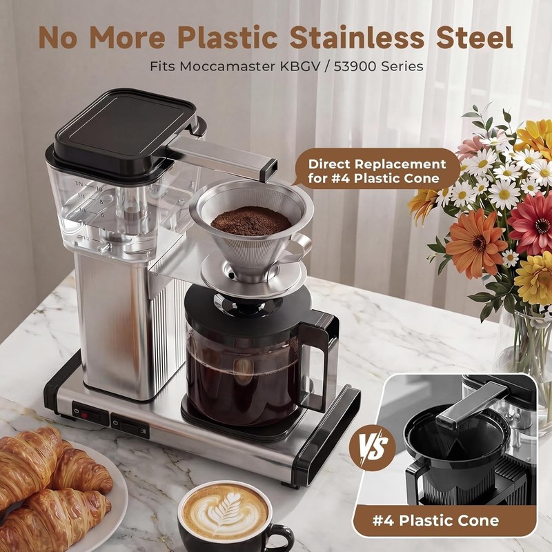 Reusable Coffee Filter compatible with Technivorm Moccamaster KBGV Select 536... gallery
