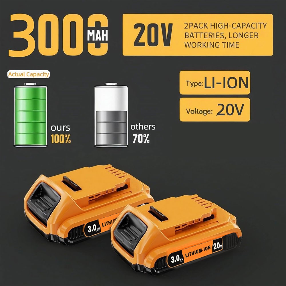 2Packs DCB203 20V 3.0Ah Lithium-ion Replacement Battery for Dewalt 20 Volt Max gallery