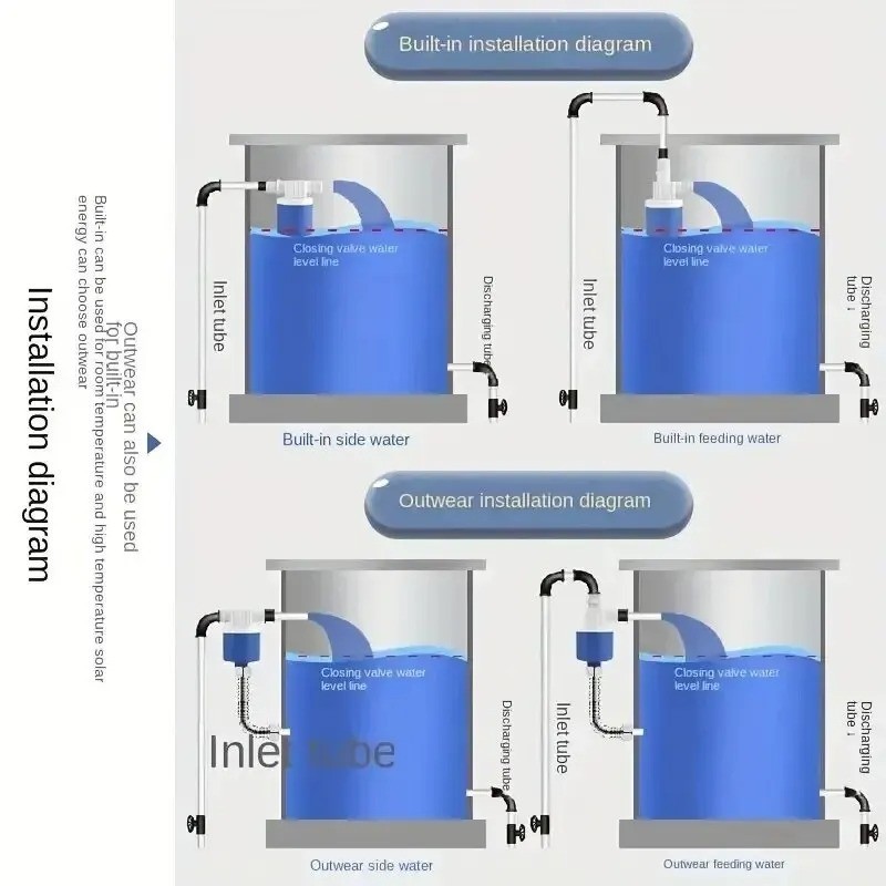 Automatic Water Level Control Float Valve Water Tank Shutoff gallery