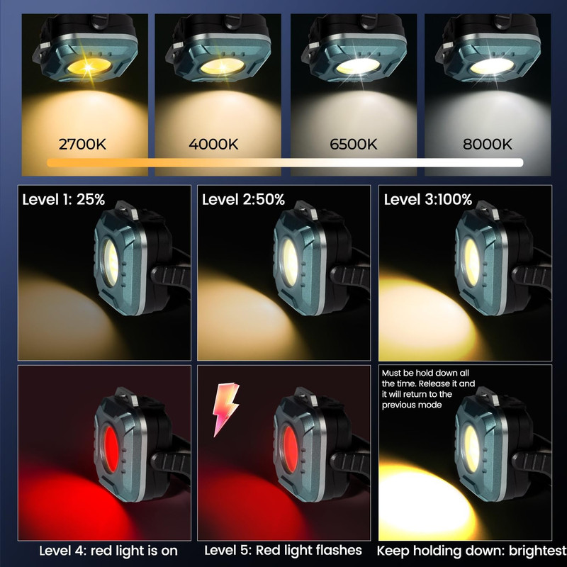 Magnetic Work Light Rechargeable, 500 Lumens Floodlight 1200 Mah LED Portable La gallery