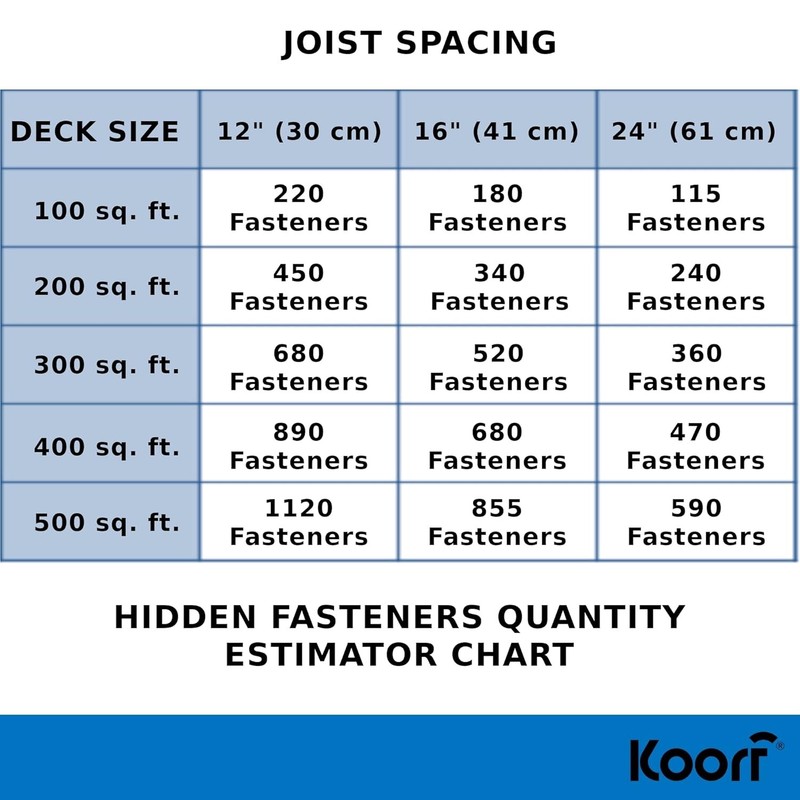 500-Piece Universal Hidden Deck Fasteners For Composite Decking Boards 1/5” Gap gallery