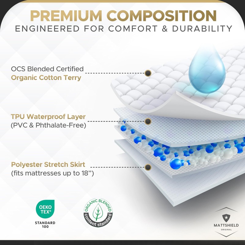 MATTSHIELD Maximum 3-Piece Kit - Waterproof Organic Cotton Terry Mattress Pro... gallery