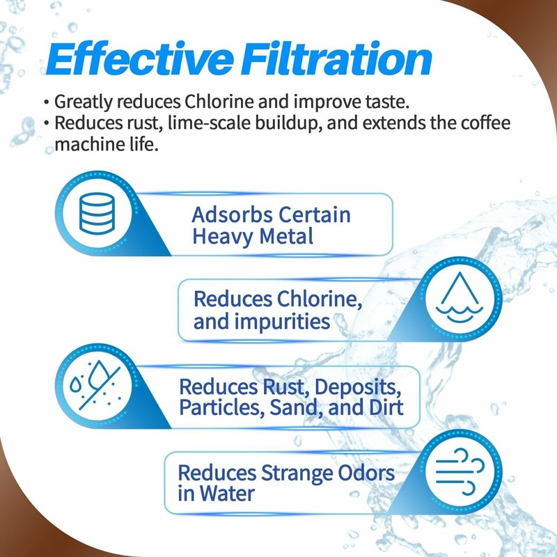 PrimaPure Coffee Filter For Philips Saeco AquaClean CA6903 IAMPO Certified NSF gallery