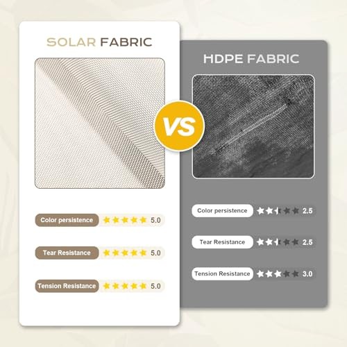 5% Openness Cordless Solar Fabric Roller Shade, 7'W x 8'H Sun Shade for gallery