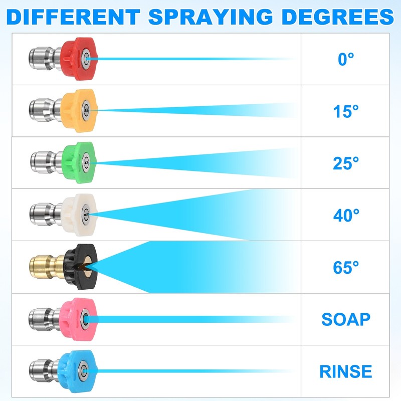 Pivoting Coupler Kit 240 Degree with 7 Angles, 7 Spray Nozzle Tips, 2.5GPM gallery