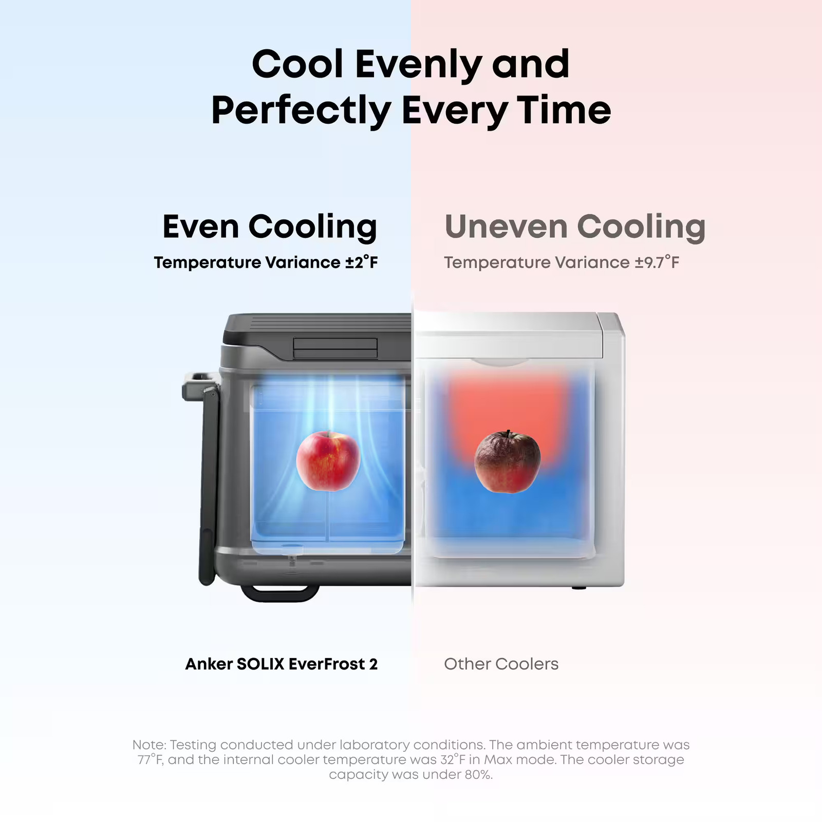 Anker - SOLIX Everfrost 2 Portable Electric Cooler/Freezer/Fridge,-4°F-68°F,5... gallery