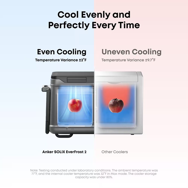 Anker - SOLIX Everfrost 2 Portable Electric Cooler/Freezer/Fridge,-4°F-68°F,5... gallery