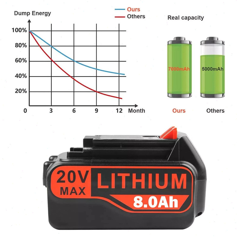 2Pack 20V Lithium-ion Battery for BLACK DECKER 20 Volt LBXR20 LBX20 LB20 8.0Ah gallery