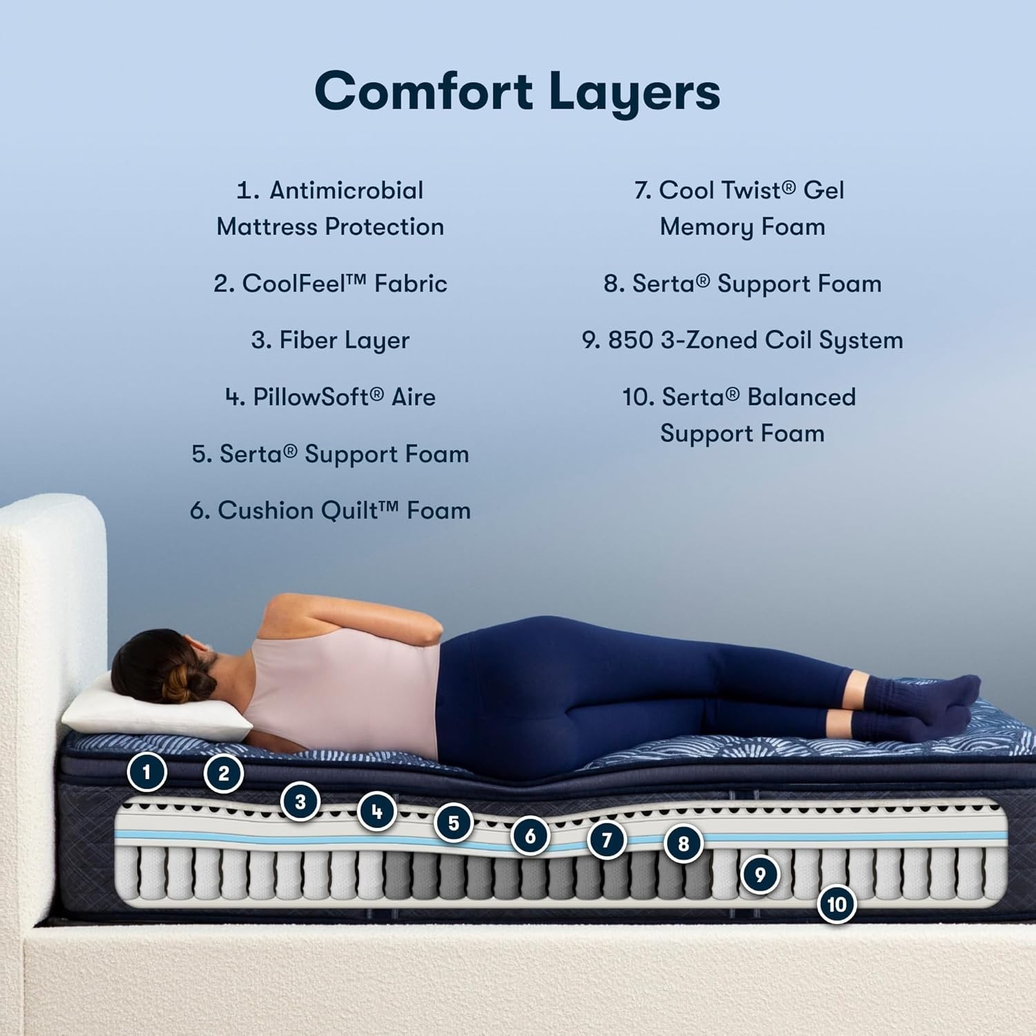 Serta Perfect Sleeper Ultimate 14.5" King Mattress - Medium Pillow Top, Cooling gallery