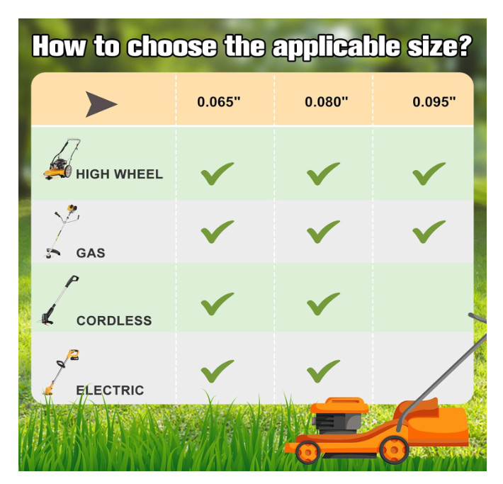 String Trimmer Line Square Orange Heavy Duty Weed Eater String Premium Nylon U gallery