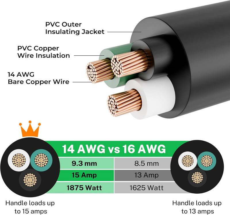 6Ft 15A Low Profile Flat Plug Extension Cord 14 AWG Black gallery