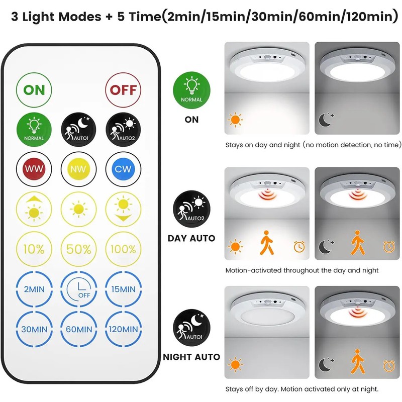 GMOX Rechargeable Motion Sensor Ceiling Light 2/4Pack with Remote gallery