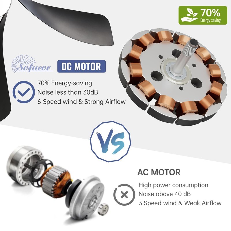 Sofucor 52 Inch Smart Ceiling Fan with Light, Modern Ceiling Fan with Dimmabl... gallery