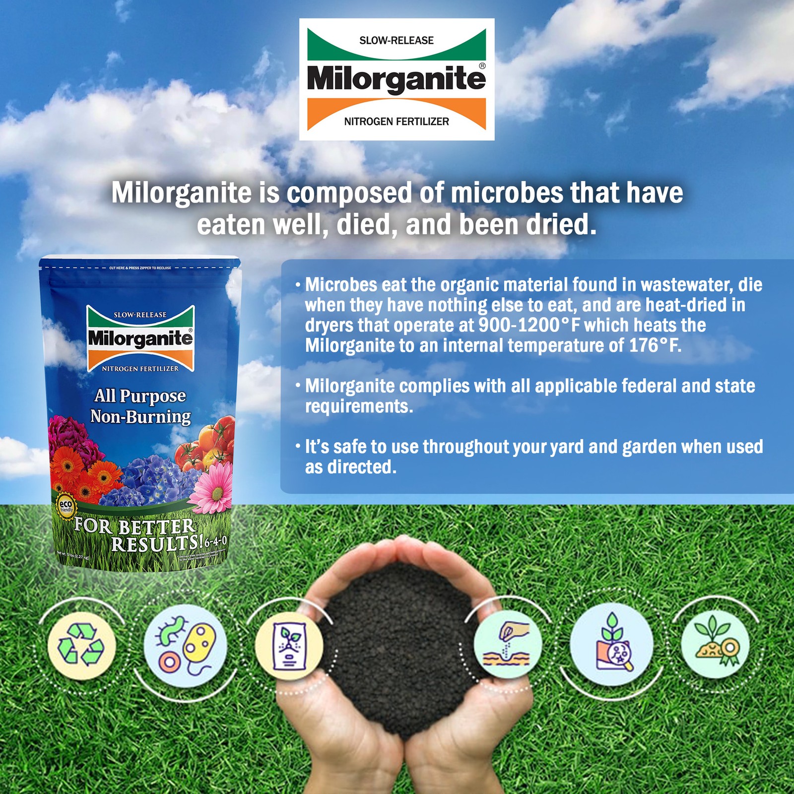 Milorganite All-Purpose Eco-Friendly Slow-Release Nitrogen Fertilizer 6-4-0, 5lb gallery