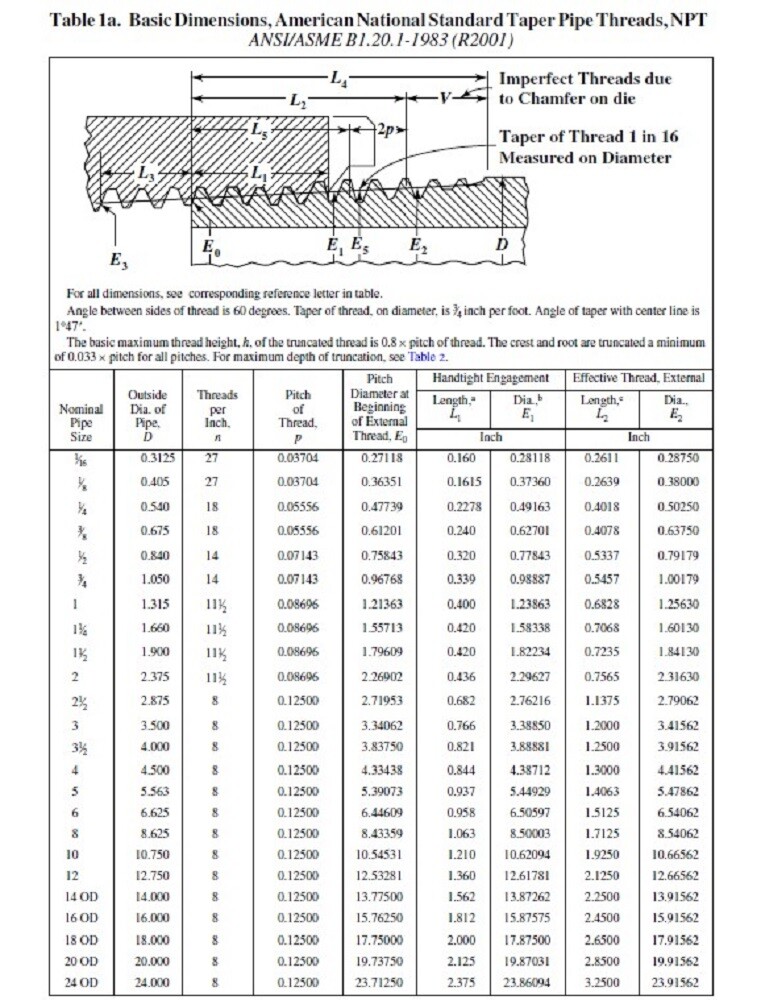 1/2" 150# NPT Half Coupling 304 Stainless Fitting Bung (Multi-Packs) SS090441304 gallery