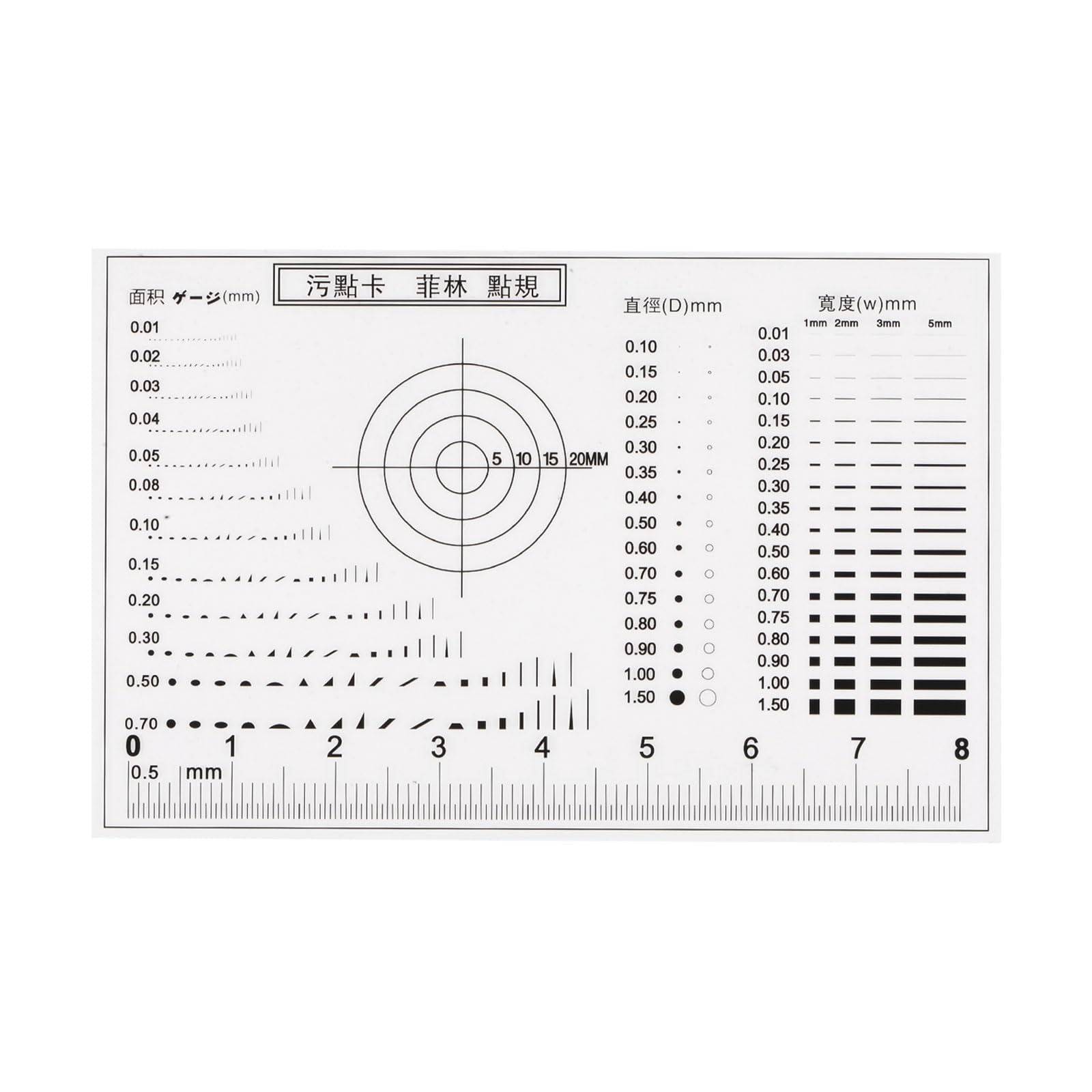 HARFINGTON High Precision SEC Size Estimation Chart 8cm 0.2mm Transparency Flaw gallery