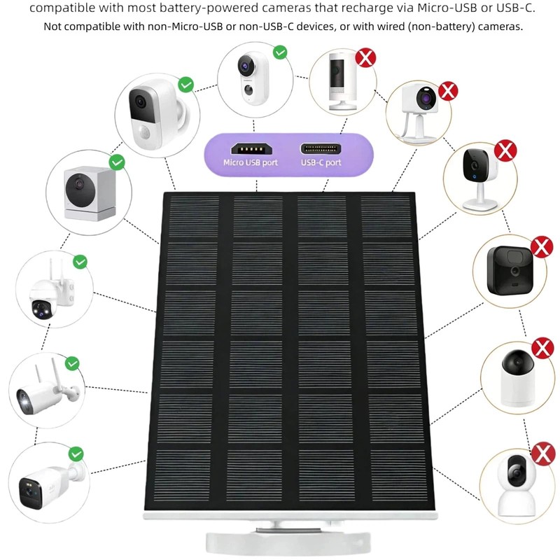 Solar Panel for Bird Feeder, 3W Continuous Power Supply with Type-C Plug for ... gallery