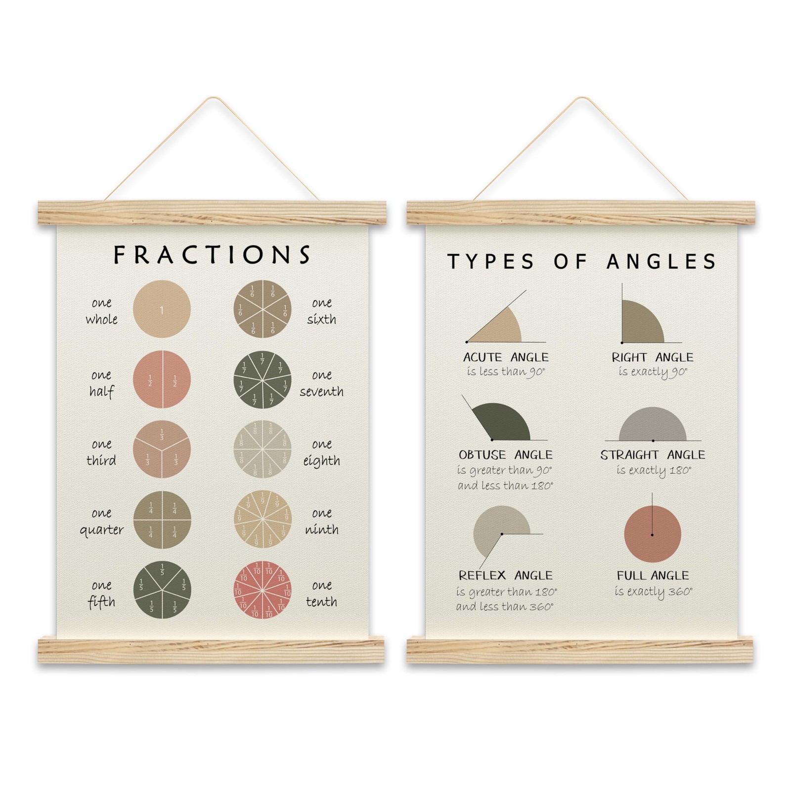 Types Of Angle Poster Hanger Frame, Math Chart For Kids For Wall, Toddler Lea... gallery