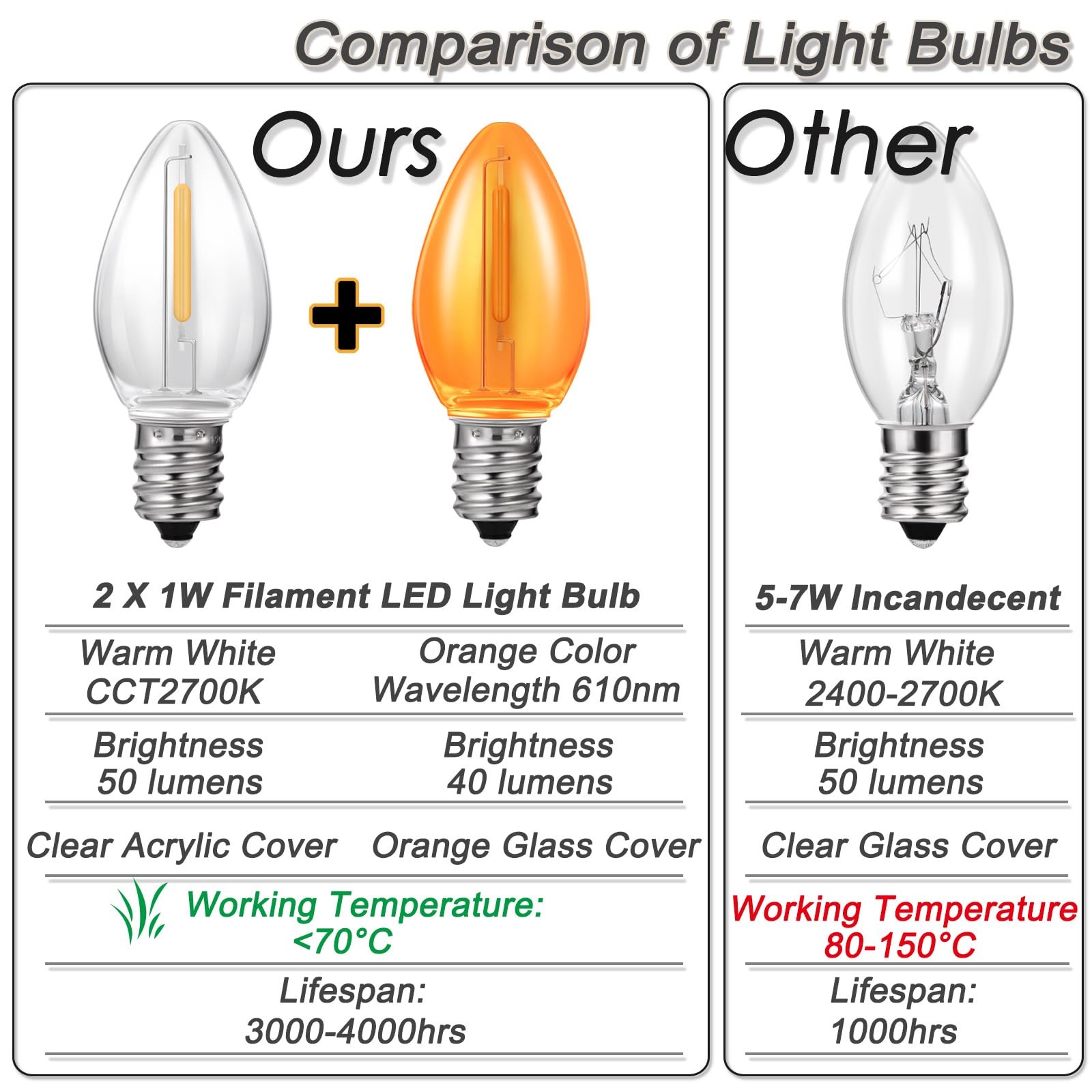 Clip in Light Cord,Accessory Cord with Light Bulb,Candelabra-Base E12 Socket ... gallery