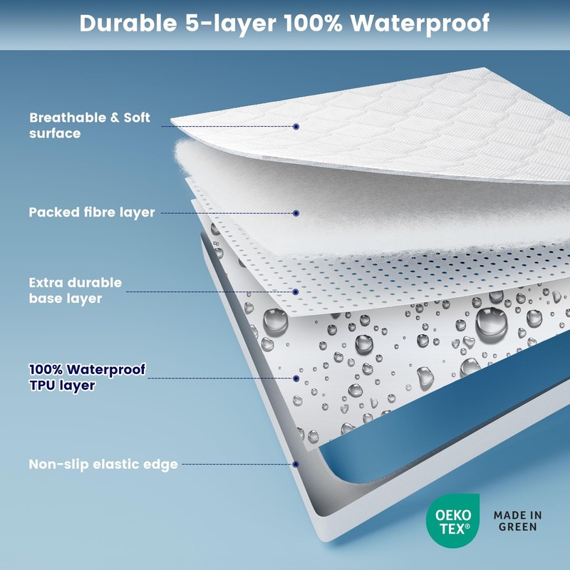 Cot Mattress Protector, Waterproof Mattress Protector for Narrow Twin Bed - F... gallery