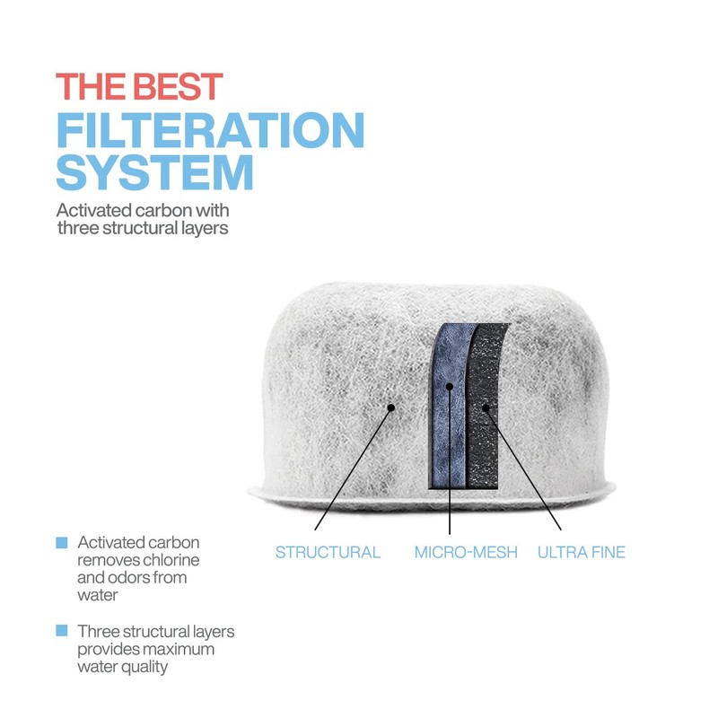 6 Pack Charcoal Water Filter Replacement Compatible with Cuisinart Coffee Maker gallery