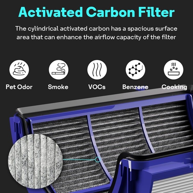 HEPA Carbon Filter Replacement Dyson TP07 TP09 HP09 PH04 PH03 Purifiers New gallery