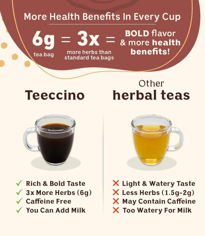 Tea - Adaptogen Tea Sampler - 12 Tea Bags - Your With Mushrooms and Adaptogen... gallery