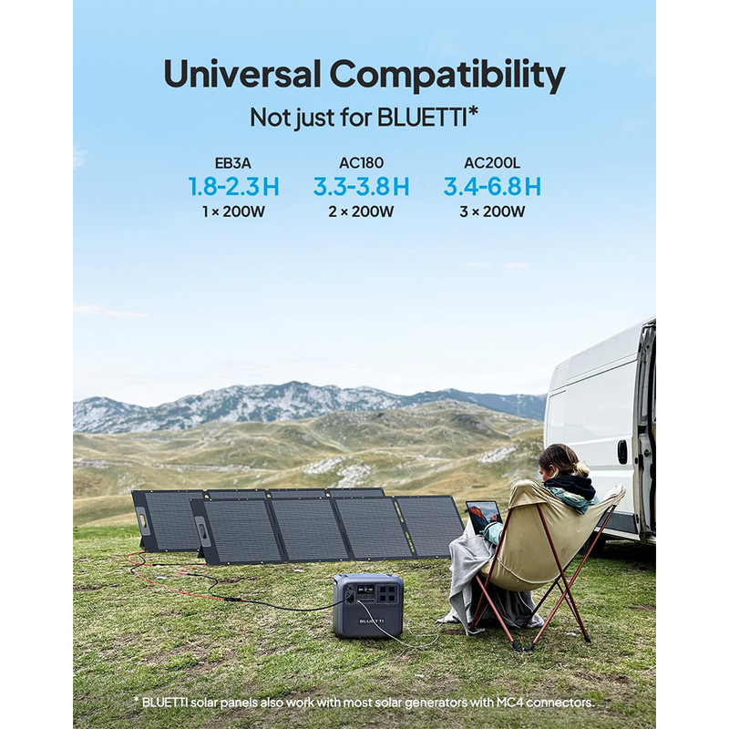 BLUETTI 200W Solar Panel Foldable Off-Grid for Power Station 23.4% Efficiency gallery