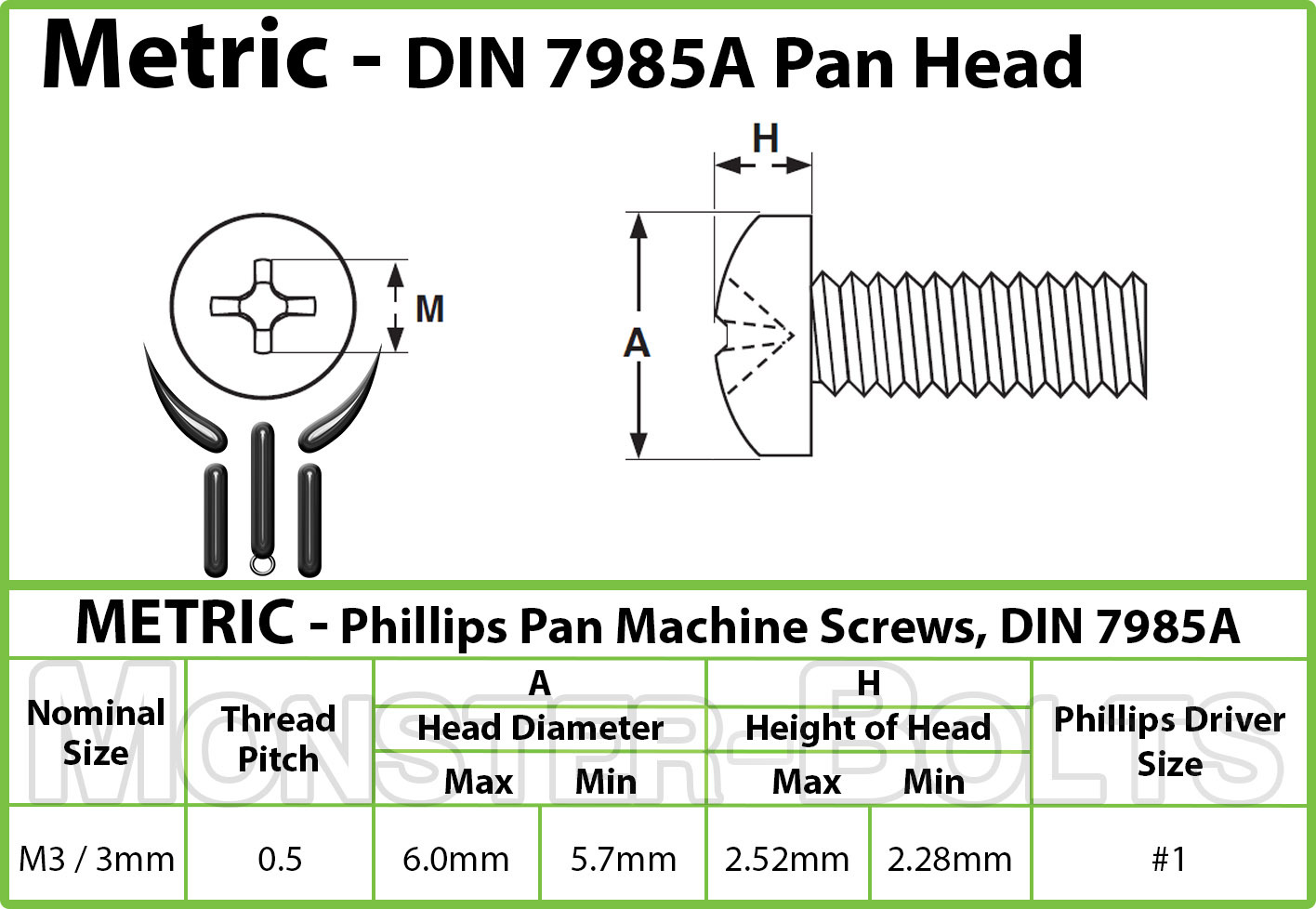 M3 Phillips Pan Head Machine Screws, Steel w Black Oxide & Oil, DIN 7985A Metric gallery