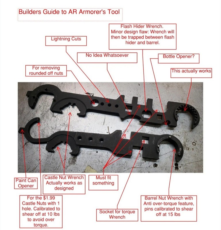 Multi Functional All Steel High Hardness Combination Wrench Maintenance Tool gallery