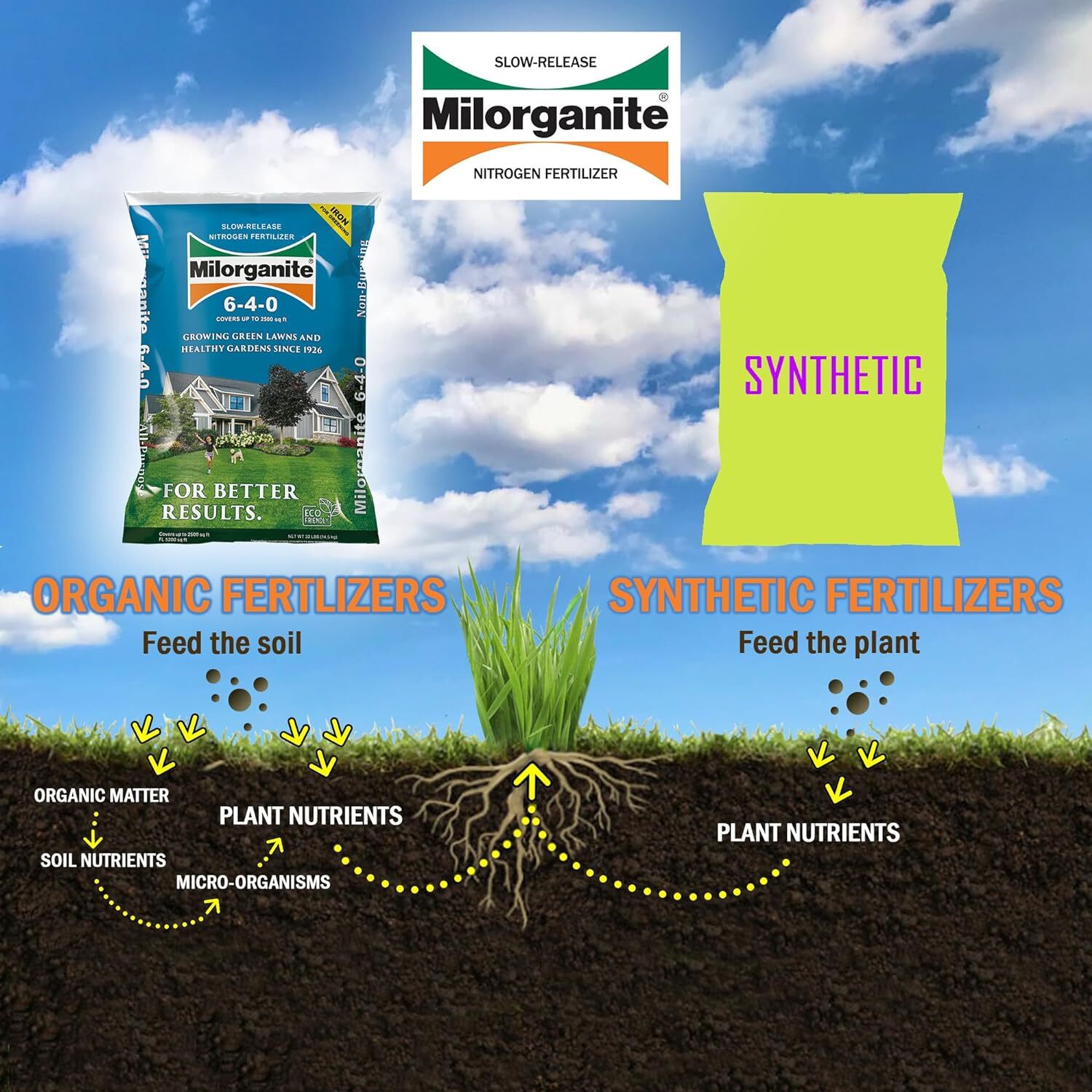 Milorganite Nitrogen Fertilizer, 32 Lb Repaired Bag gallery