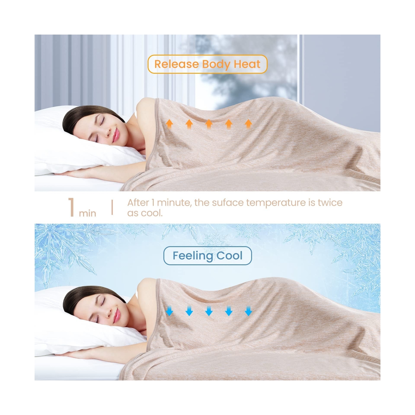 Elegear Revolutionary Cooling Throw Blanket Absorbs Heat to Keep Adults/Child... gallery