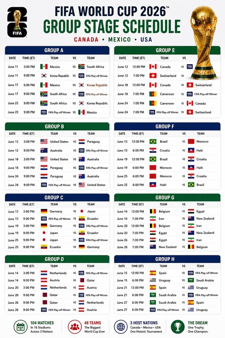 FIFA World Cup 2026 Groups Schedule Football Poster 9 gallery