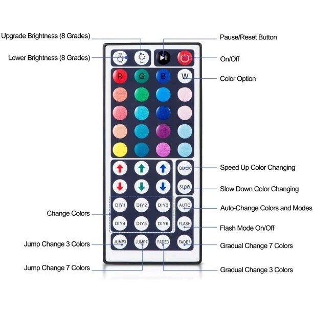 LED Light Strip, 16.4ft RGB LED Light Strip 5050 LED Tape Lights, Color Changing gallery
