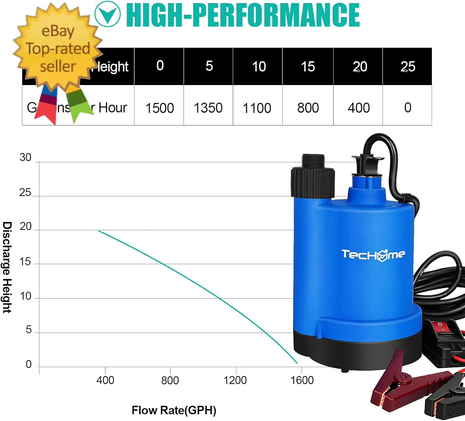 12V Pump，1500Gph Water Transfer Pump Sump Pump Submersible Water Pump, with 20 F gallery