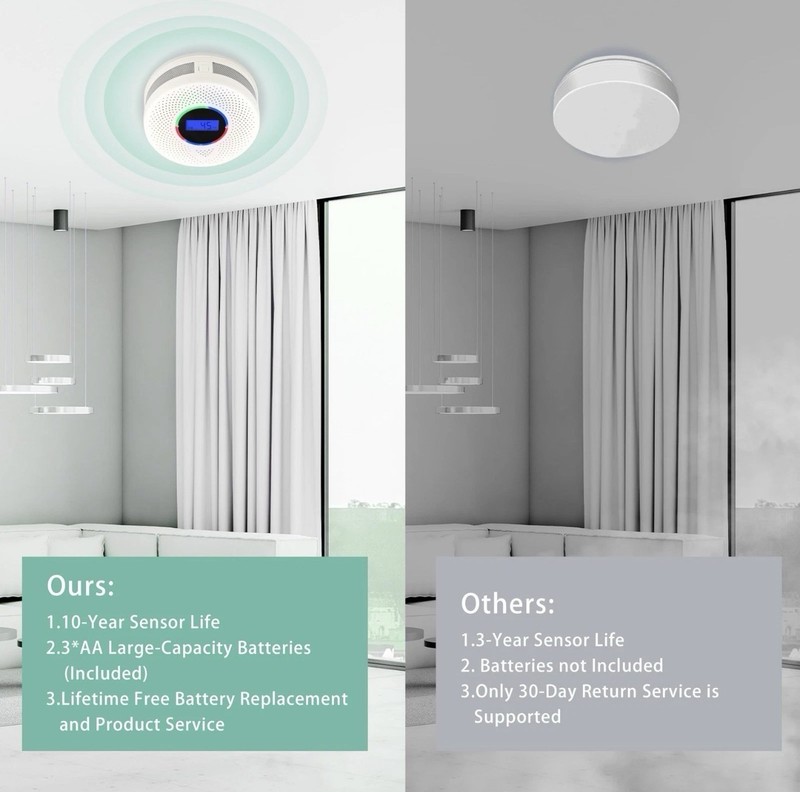 Smoke Detectors 6 Pack Wireless Interconnected 820ft Range Kesymo 6Pack Upgraded gallery
