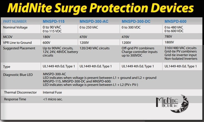 MidNite Solar MNSPD-300-AC Surge Arrestor Protection Device AUTHORIZED DEALER gallery