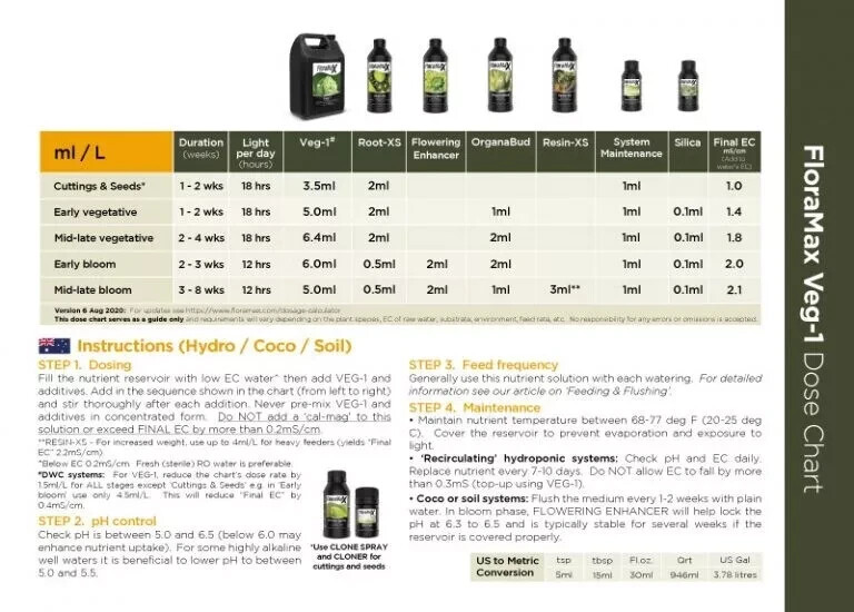 FloraMax Cloner Clone Gel 60ml or 250ml - Organic Formulation gallery