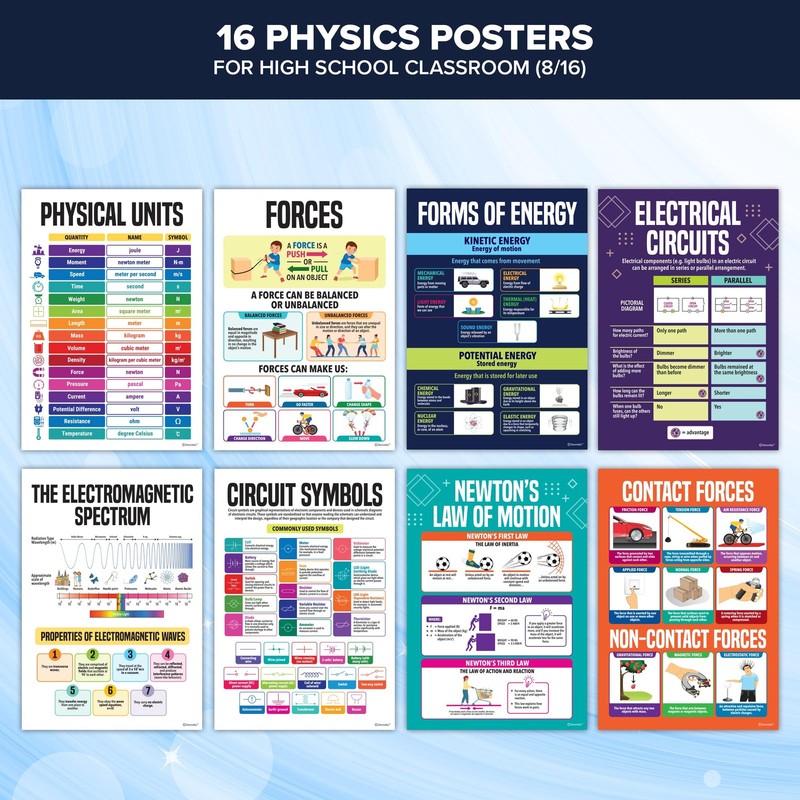 16 Physics Posters for Classroom, 11x16in Matte-Laminated Educational Physics... gallery