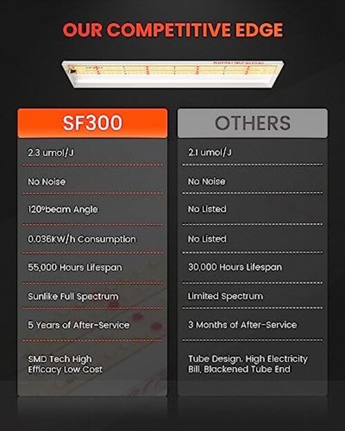 SF300 LED Grow Lights Sunlike Full Spectrum Plant Growing Lamp for Indoor gallery