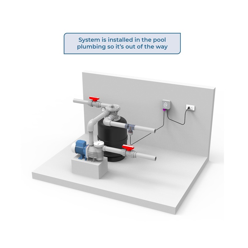 Pool Ionizer by ClearBlue Ionizer - Self-Cleaning, Inline Pool Ionizer Works ... gallery