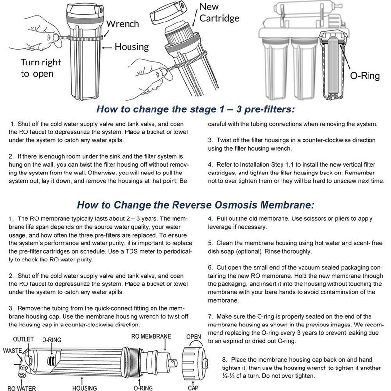 Under-Sink Replacement Water Filter Set for 7-Stage 75 GPD Reverse Osmosis Alkal gallery