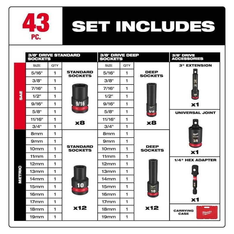 MILWAUKEE Impact Socket Set 6 Point 43 Pc 3/8" Drive SAE & Metric Deep Shockwave gallery