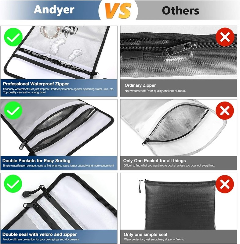 Secure & Portable 15"x11" Fireproof Money Bag - Double Zipper Waterproof Design gallery
