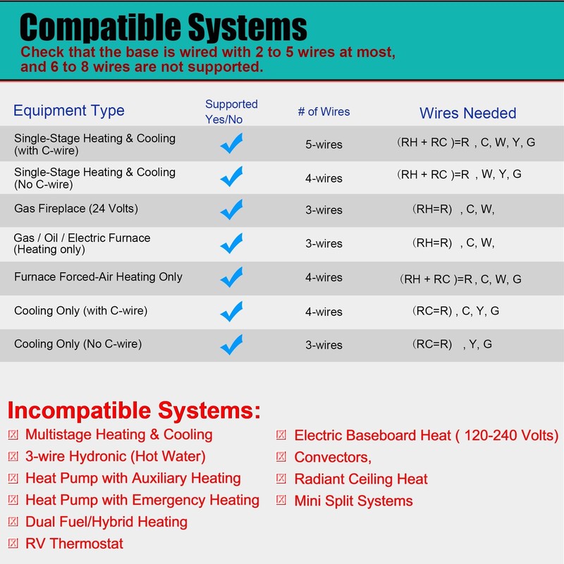 Suuwer Non-Programmable Thermostats for Home 1 Heat/1 Cool Conventional Singl... gallery