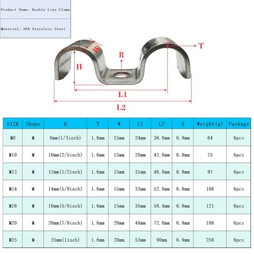 6pcs 10mm(2/5 inch) Double Line Clamp Heavy Duty 1 Hole 10mm(2/5 inch)6pcs gallery