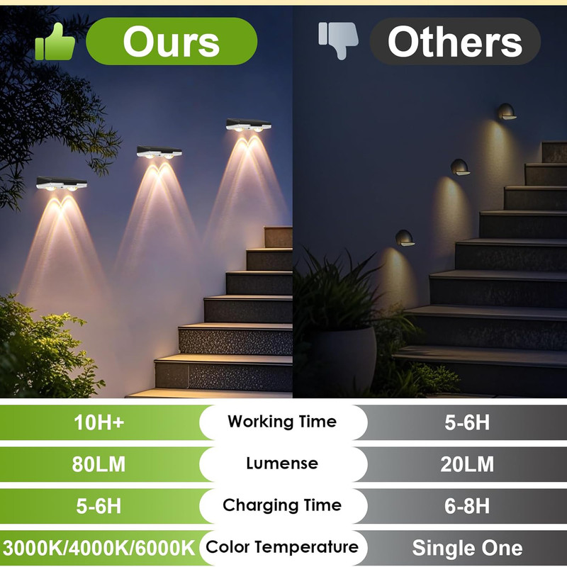 2Pack LED Solar Power Wall Light Outdoor Garden Waterproof Fence Deck Steps Lamp gallery