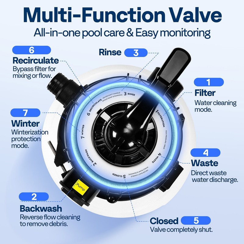 Sand Filter Above Ground w/ Timer & 1/3HP Pool Pump 2080GPH Flow 12" 7-Way Valve gallery